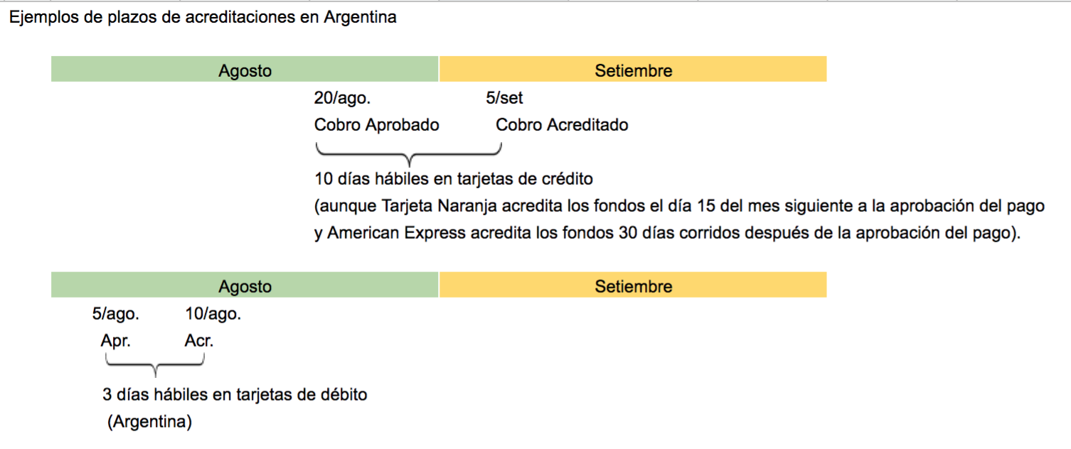 Acreditaciones