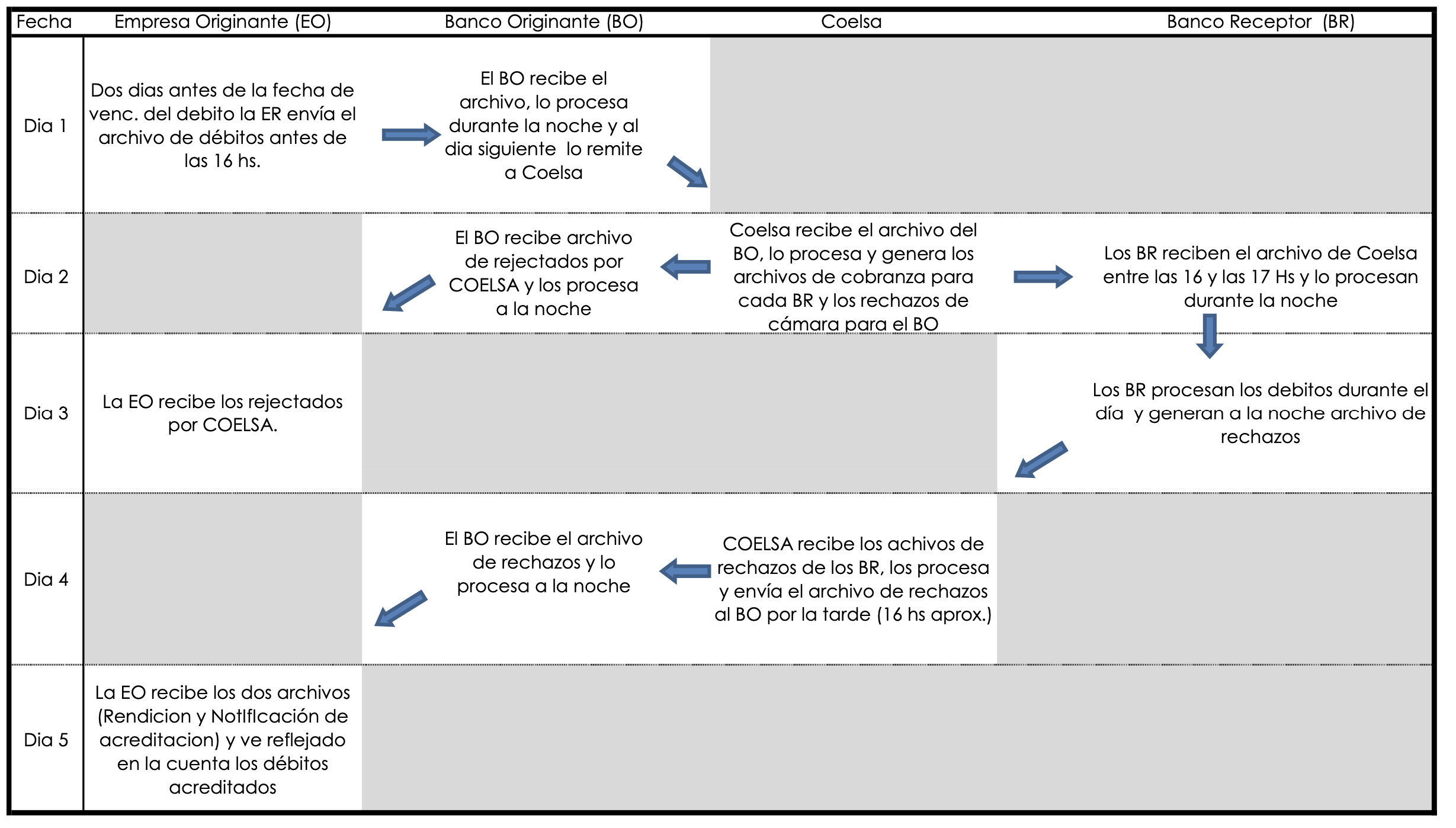 Procesamiento